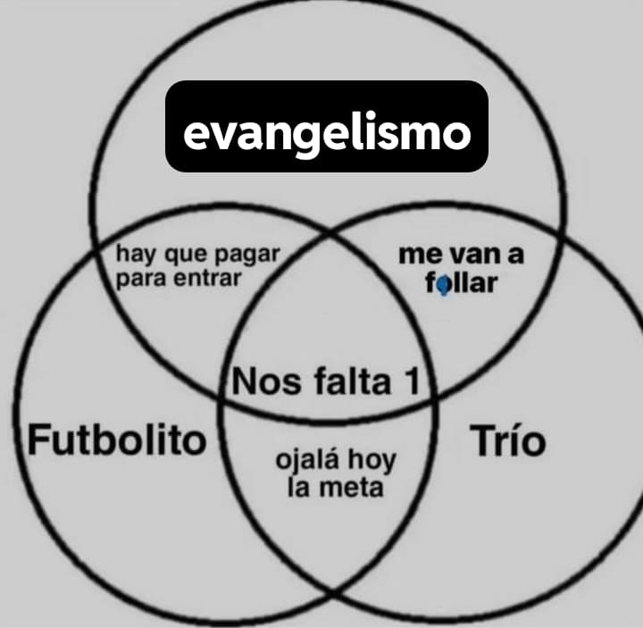 Un Corvette Afuera De Una Iglesia Evangélica En Una Ciudad De 40.000 Habitantes — meme de Venn Diagram